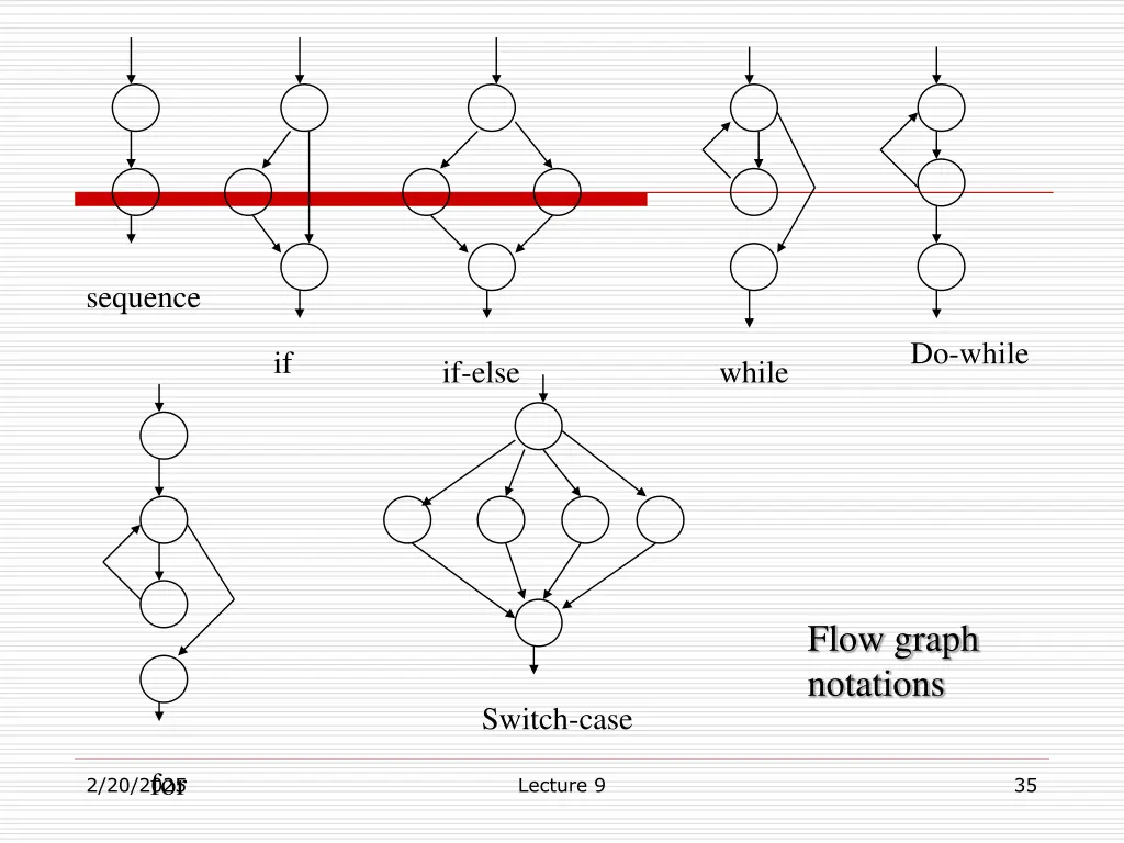 sequence