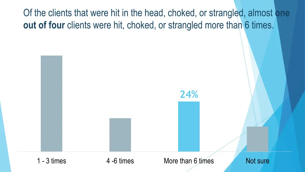 of the clients that were hit in the head choked