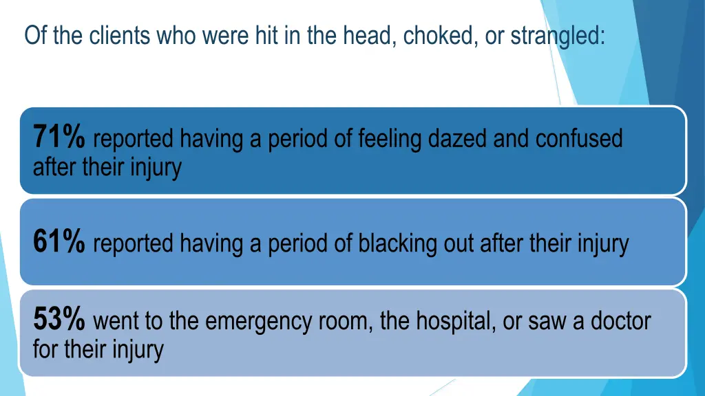 of the clients who were hit in the head choked