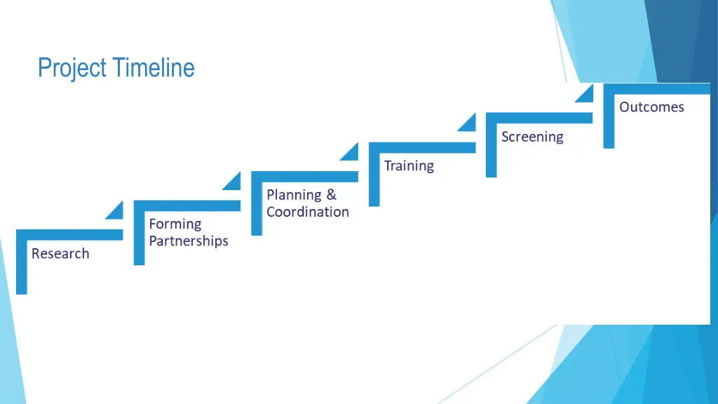 project timeline