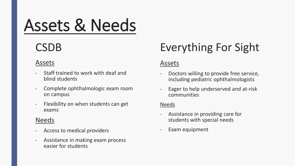 assets needs assets needs 1