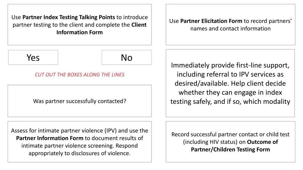 use partner index testing talking points