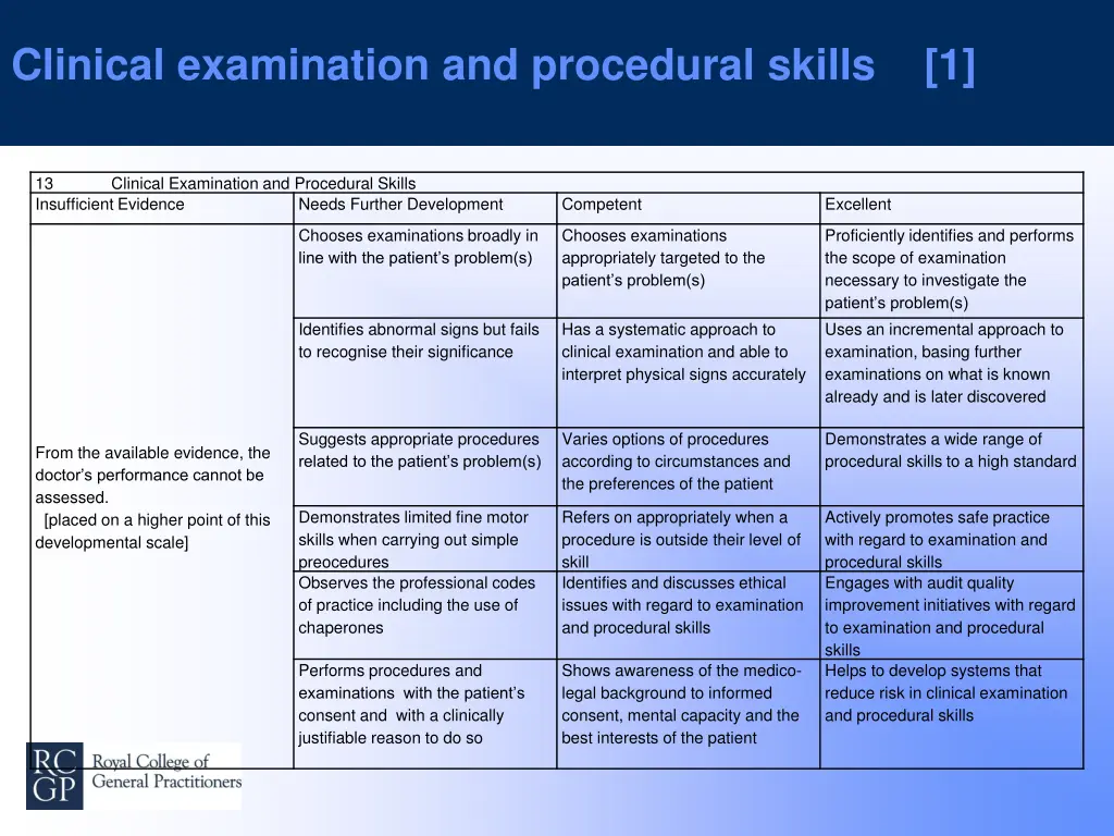 clinical examination and procedural skills 1