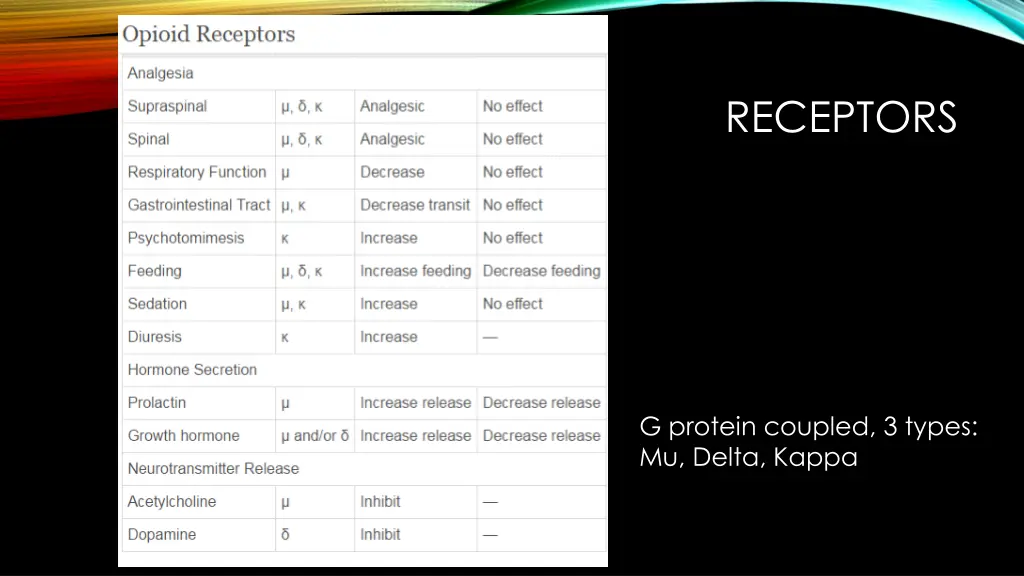receptors