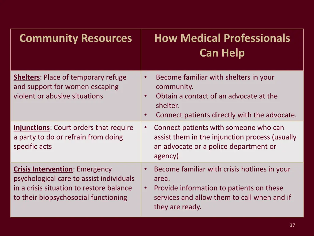 community resources