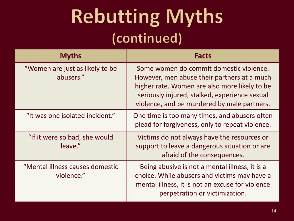rebutting myths continued