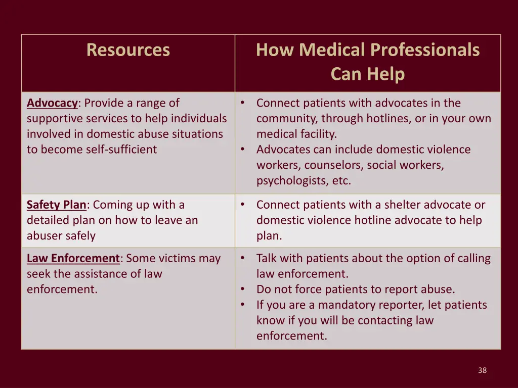 resources