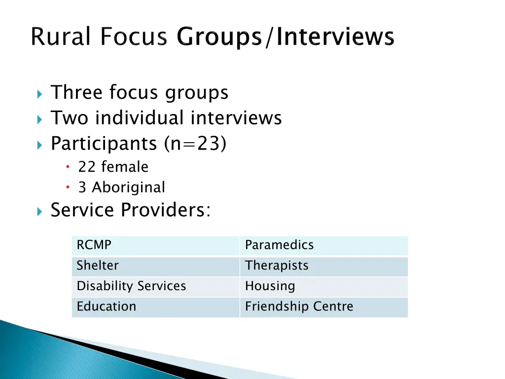 three focus groups two individual interviews