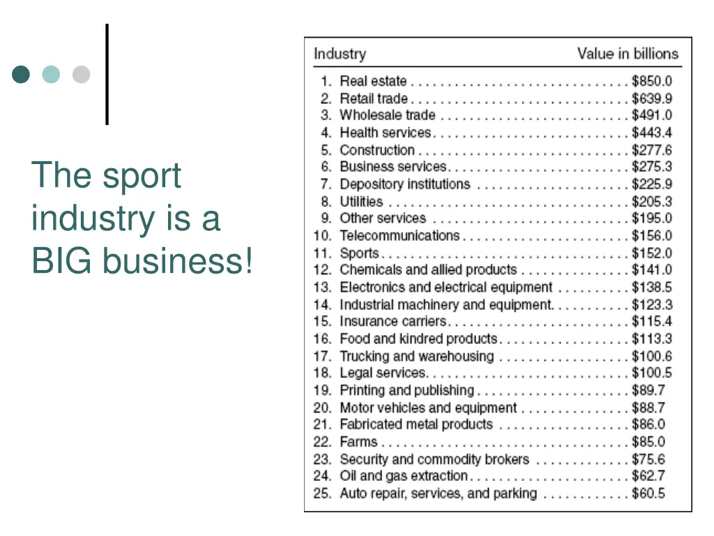 the sport industry is a big business