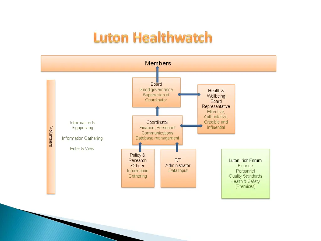 slide7