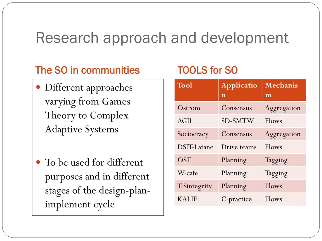 research approach and development 1