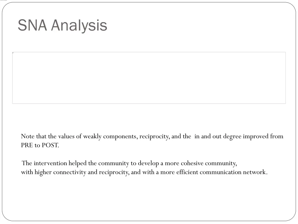 sna analysis 1