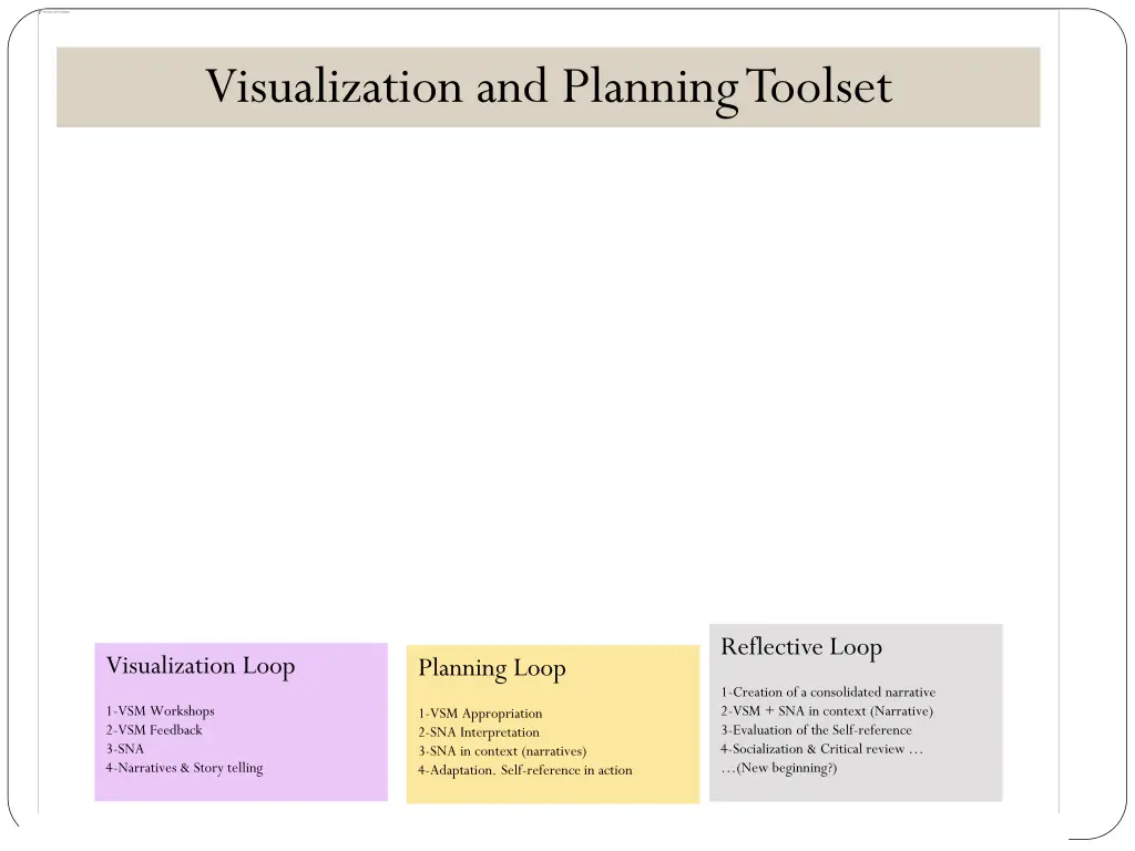 visualization and planning toolset