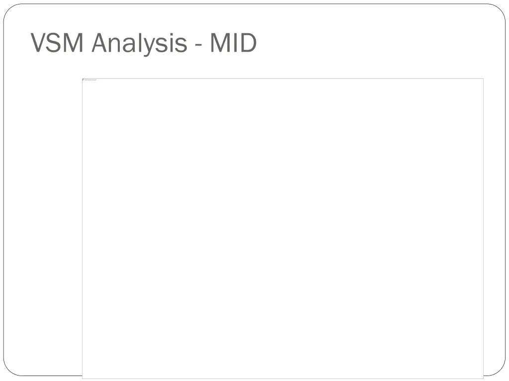 vsm analysis mid