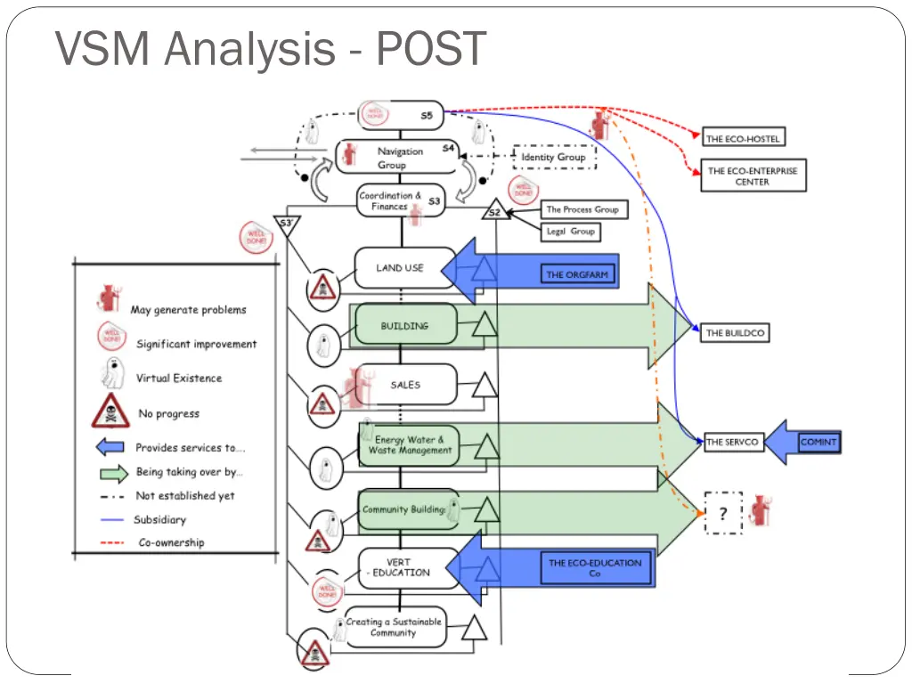 vsm analysis post