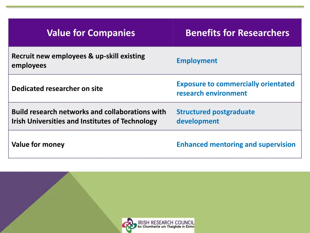 value for companies