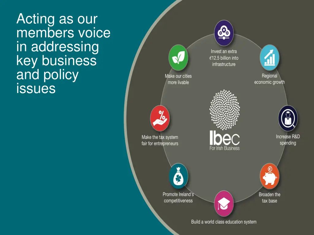 acting as our members voice in addressing