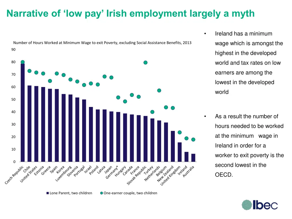 narrative of low pay irish employment largely