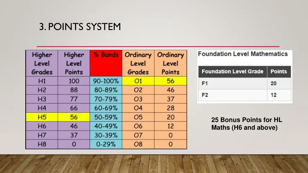 3 points system