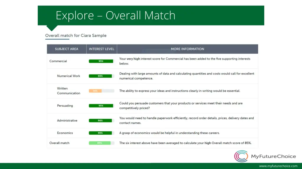 explore overall match