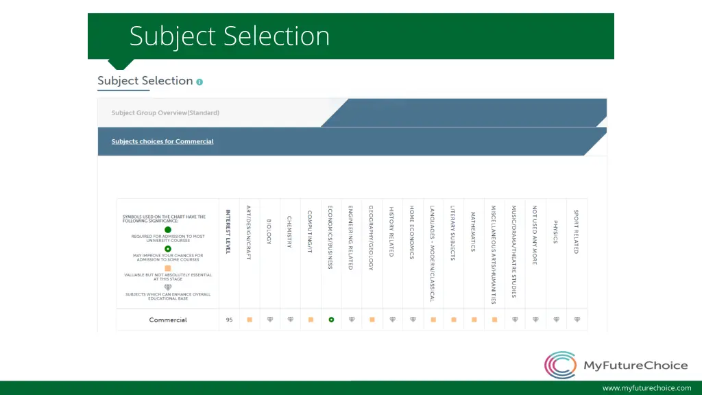subject selection