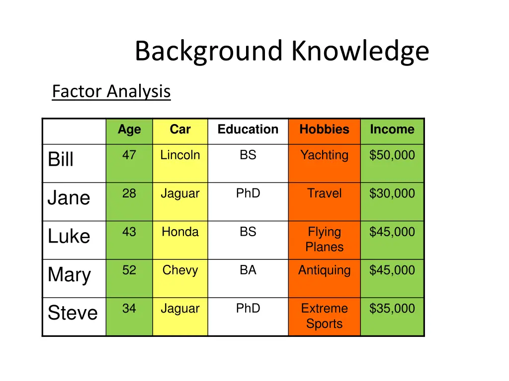 background knowledge 4