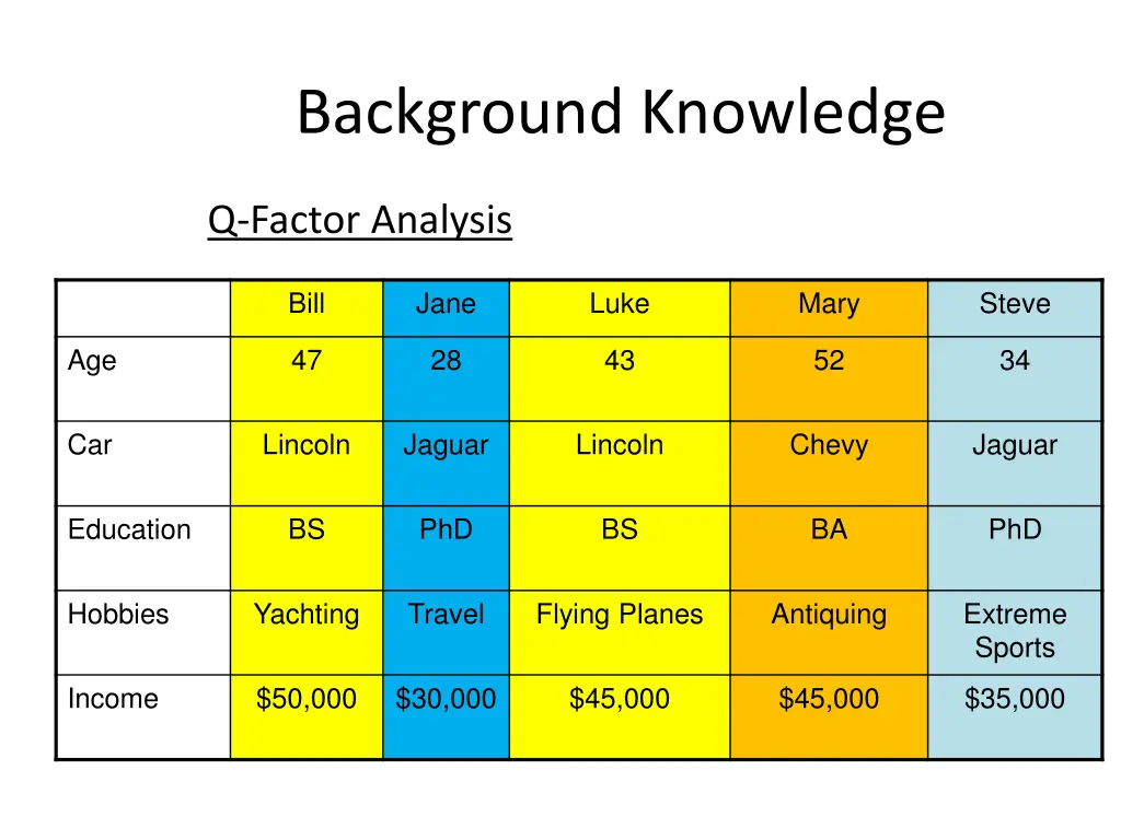 background knowledge 6