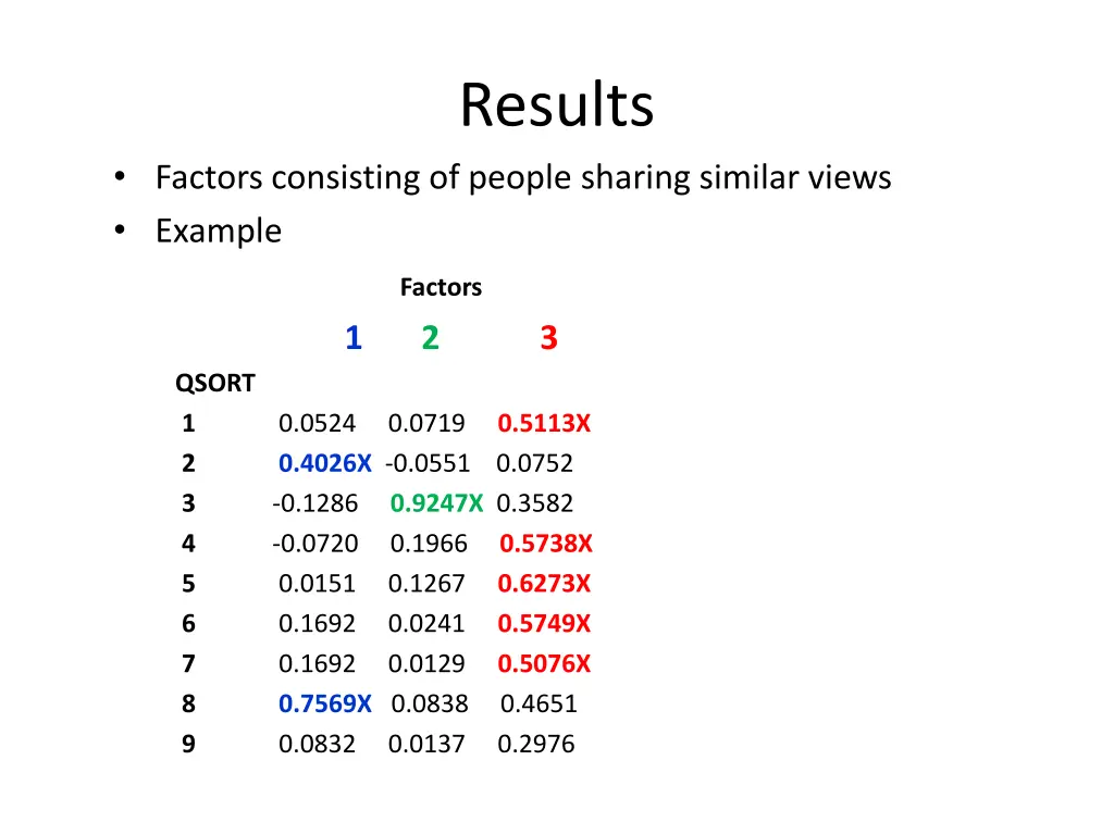 results 1
