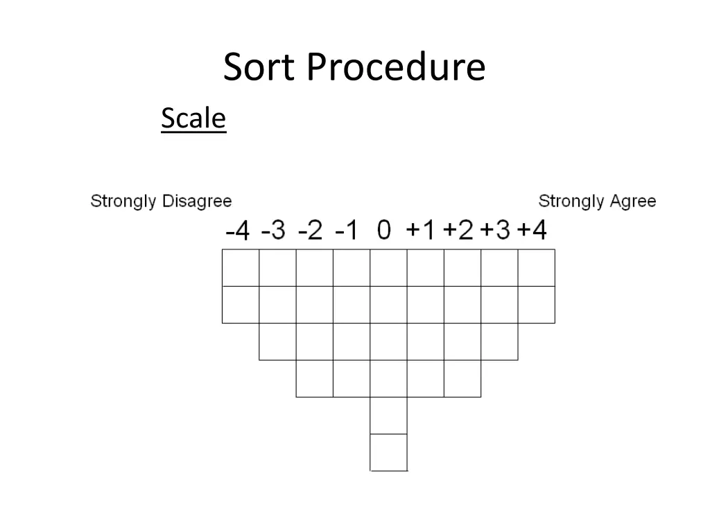 sort procedure scale