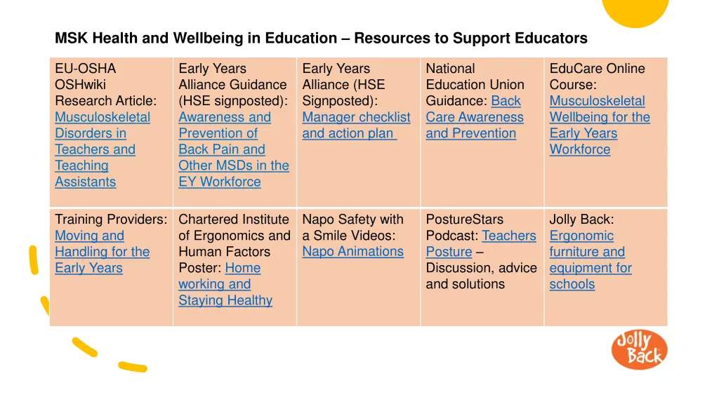 msk health and wellbeing in education resources
