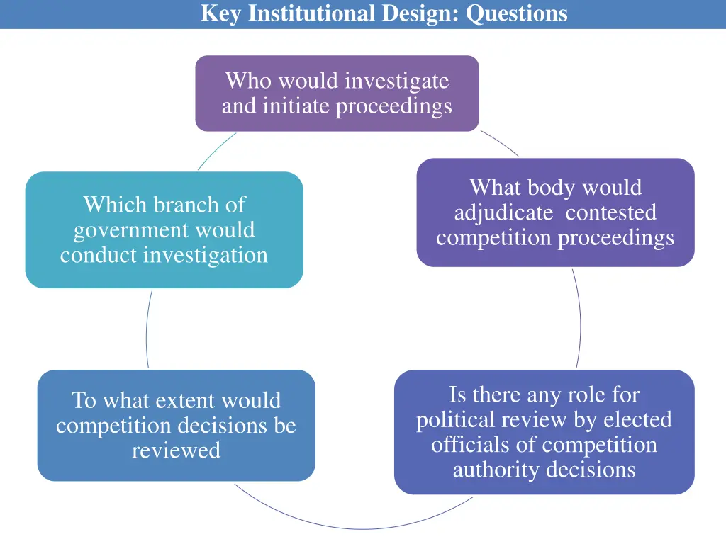 key institutional design questions