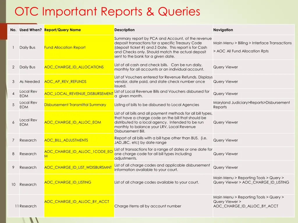 otc important reports queries