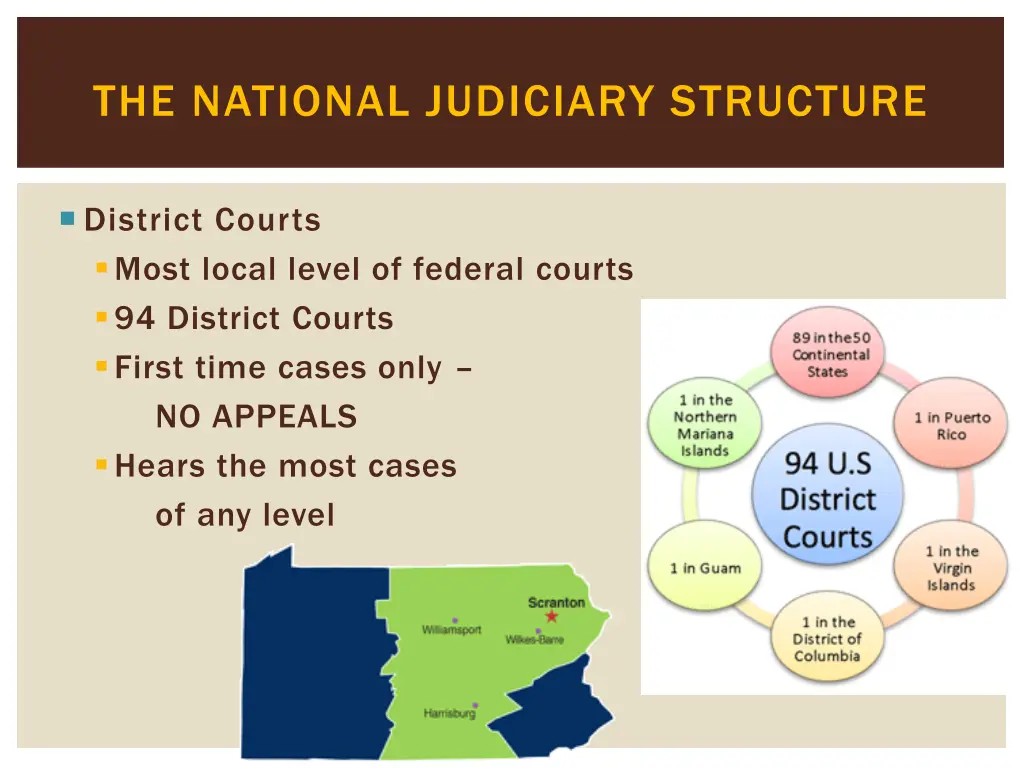 the national judiciary structure 1