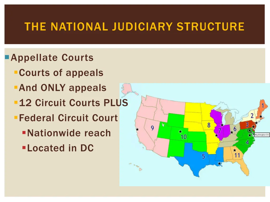 the national judiciary structure 2