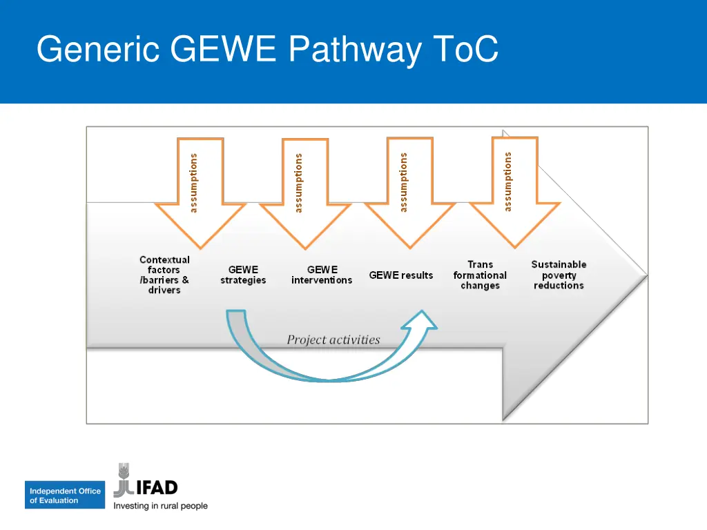 generic gewe pathway toc
