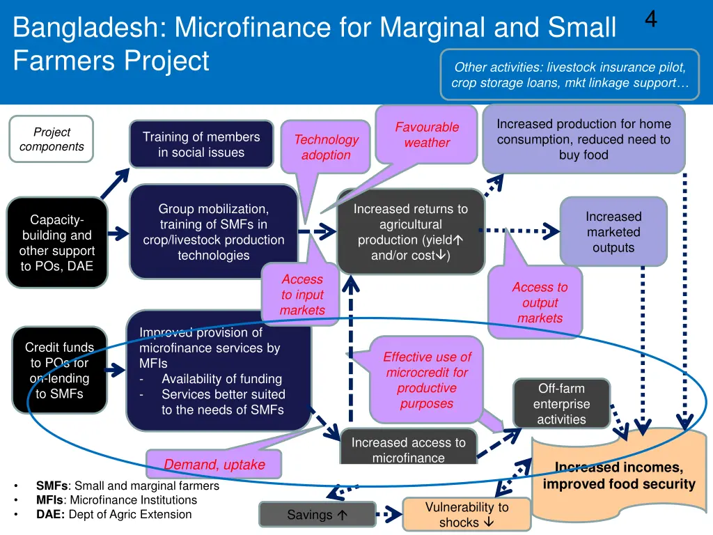 slide4