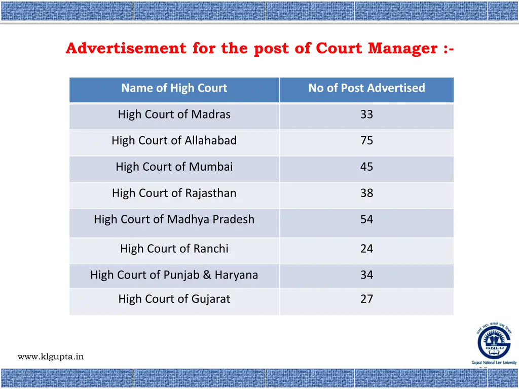 advertisement for the post of court manager
