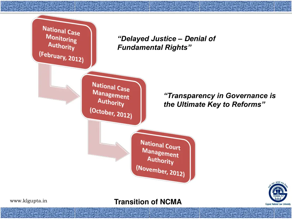 delayed justice denial of fundamental rights