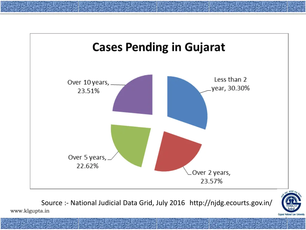 source national judicial data grid july 2016 http 1