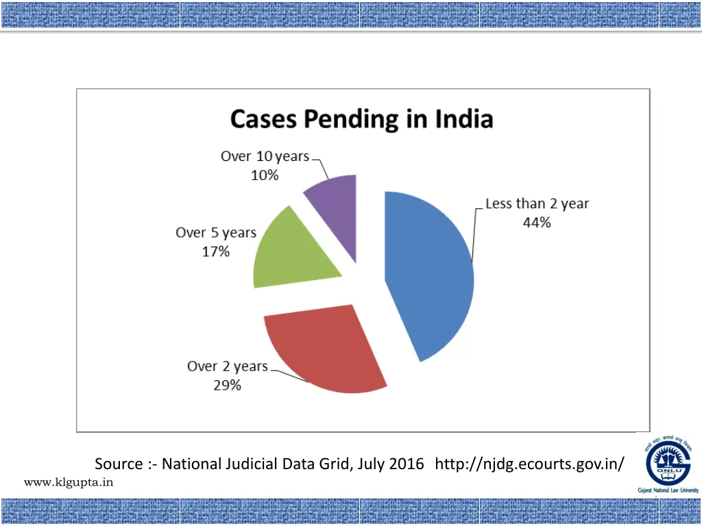source national judicial data grid july 2016 http