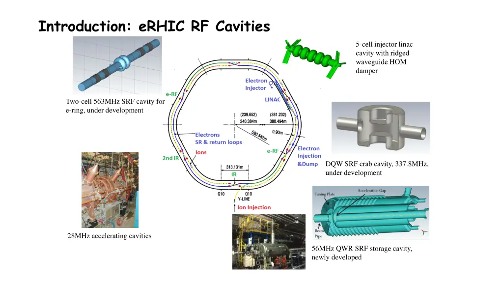 introduction erhic rf cavities