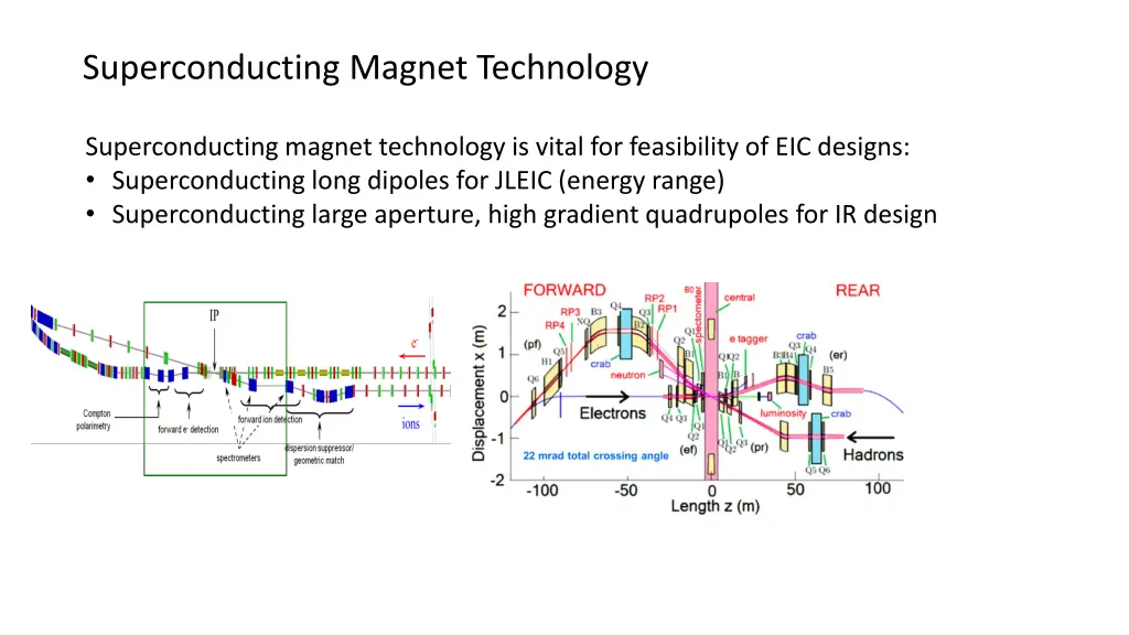superconducting magnet technology