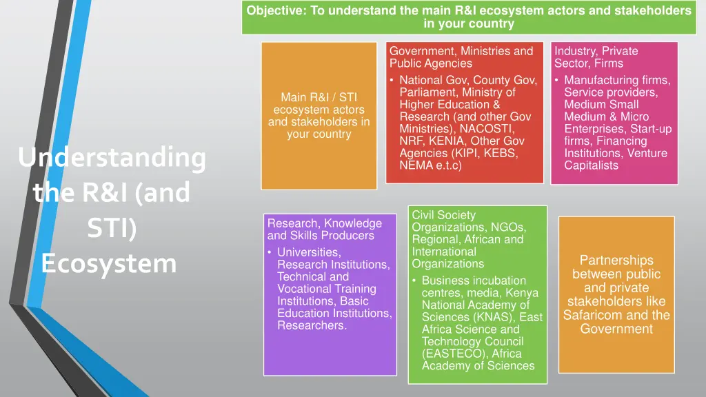 objective to understand the main r i ecosystem