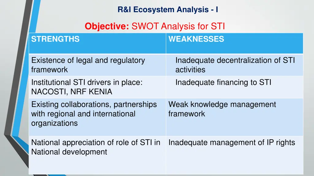 r i ecosystem analysis i