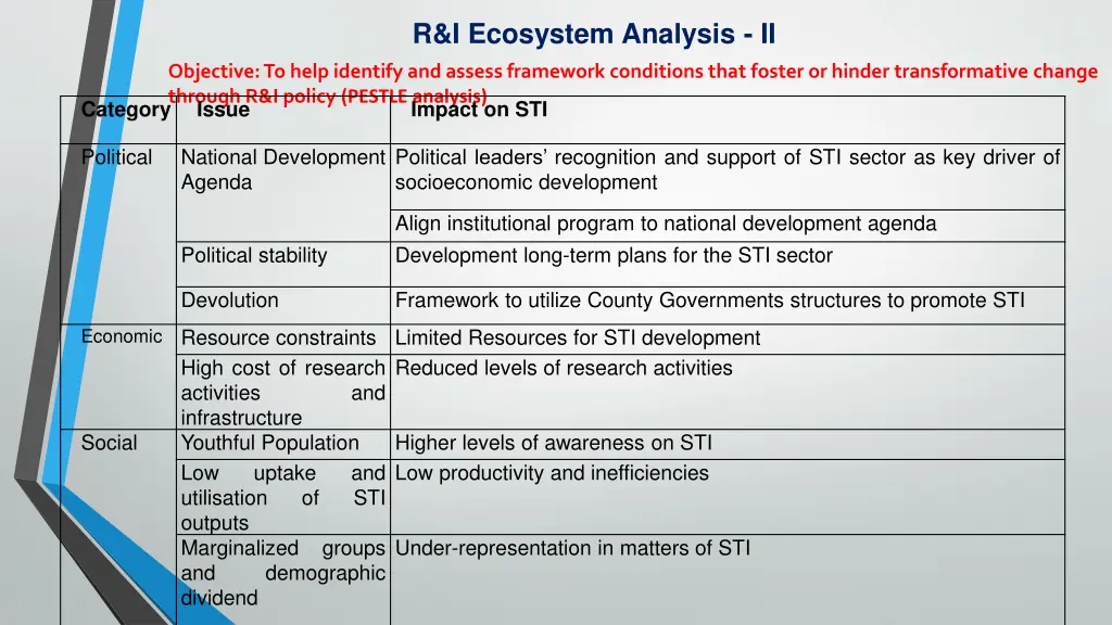 r i ecosystem analysis ii