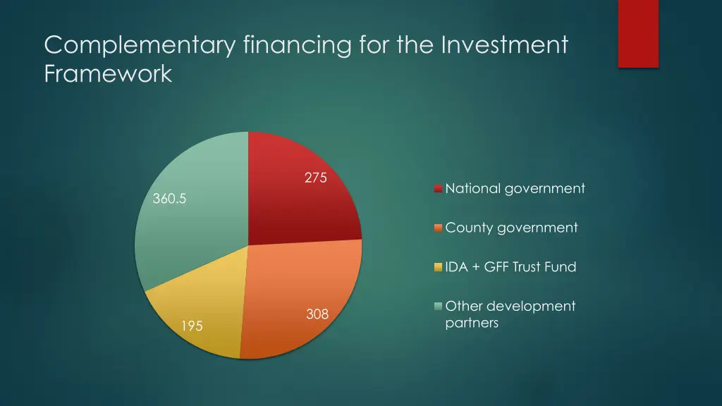 complementary financing for the investment