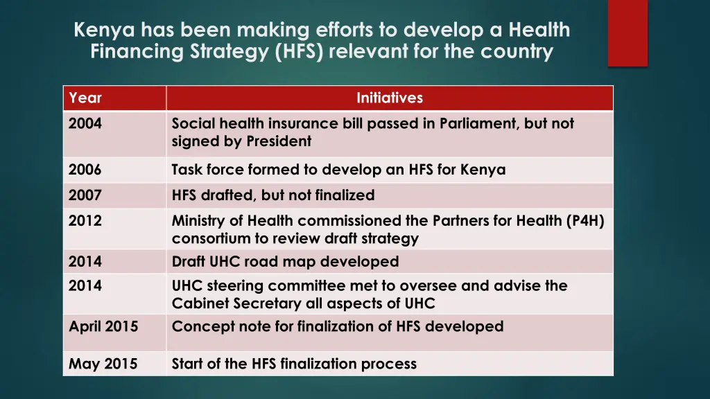 kenya has been making efforts to develop a health