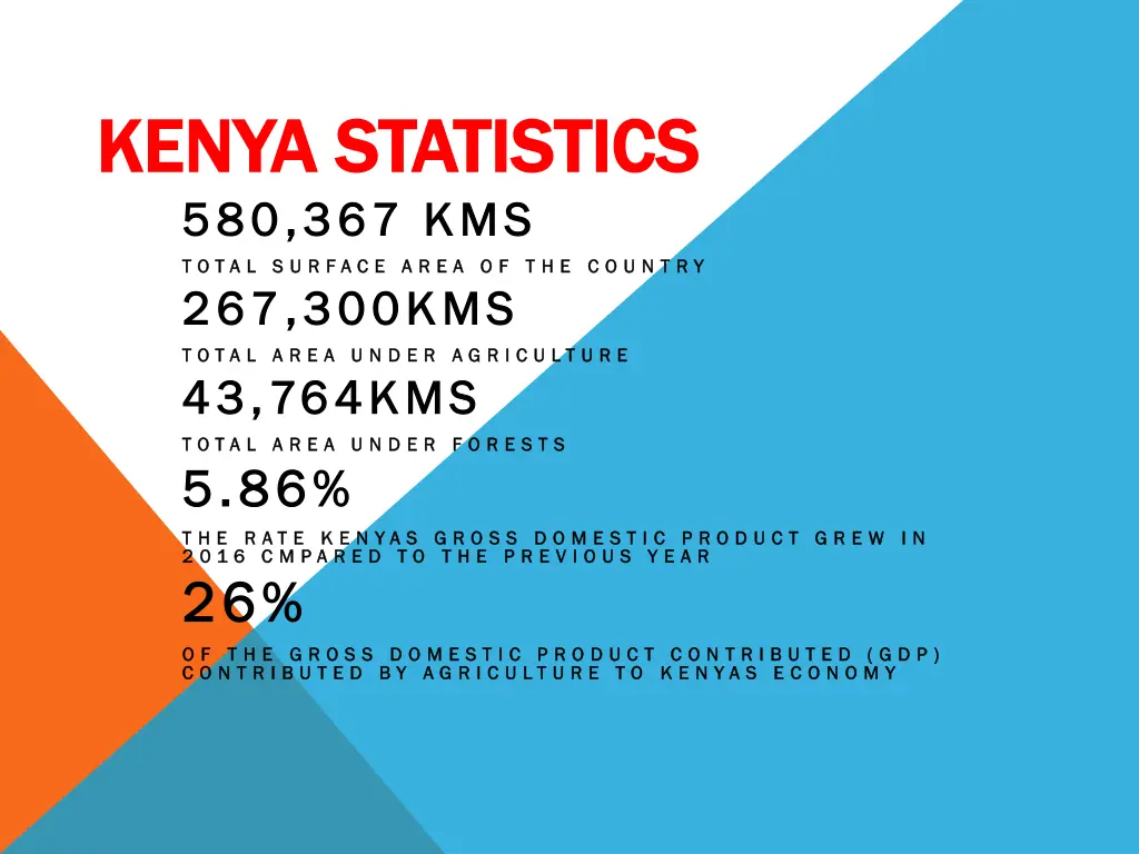 kenya statistics kenya statistics