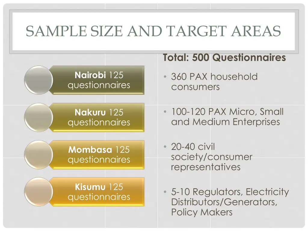 sample size and target areas