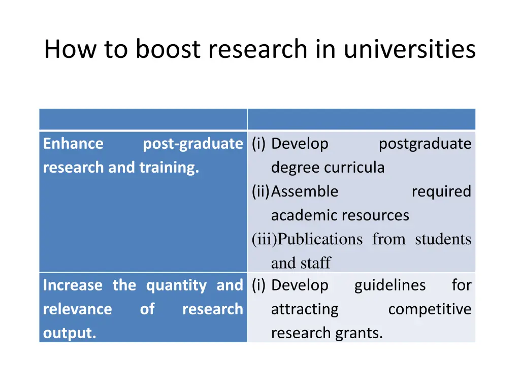 how to boost research in universities 1